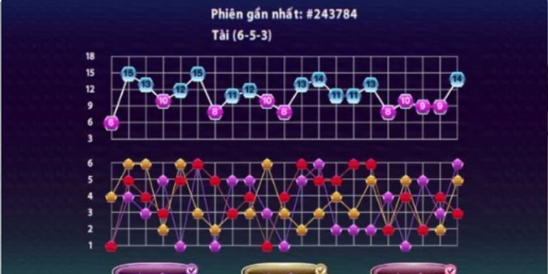 Một số kinh nghiệm chơi Tài xỉu online khác bạn nên biết.